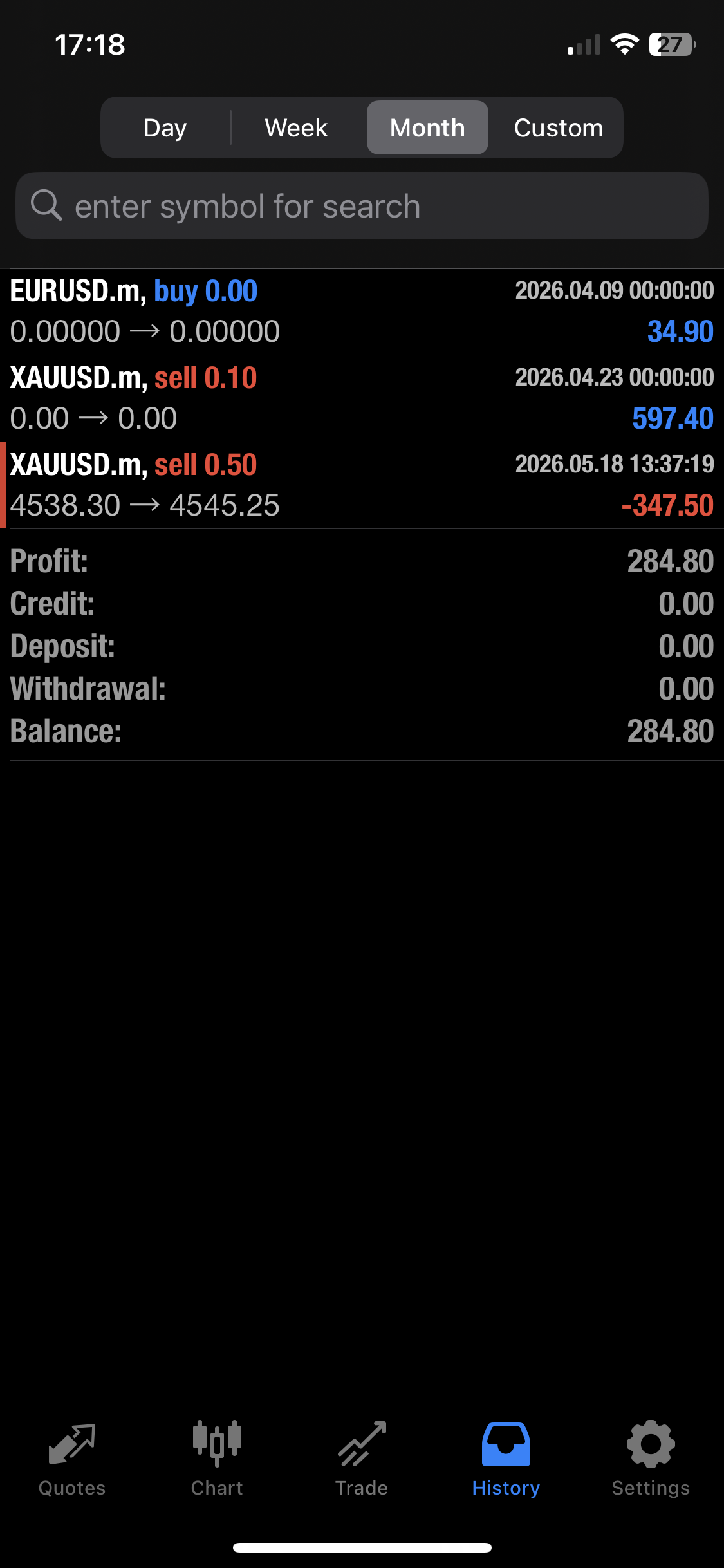 XAUUSD +70 pips