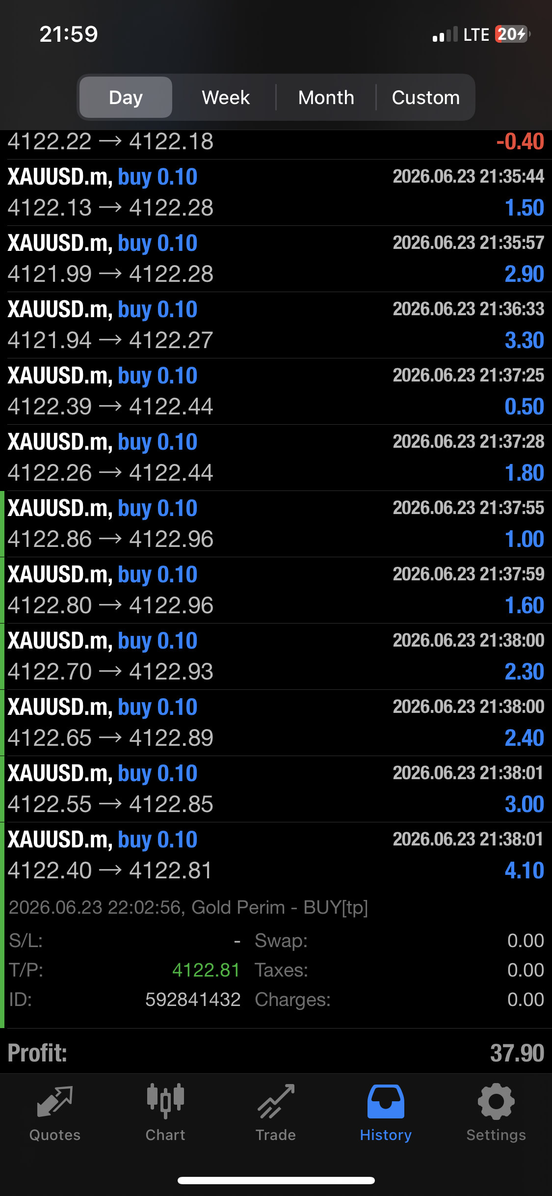 Perim HFT Gold