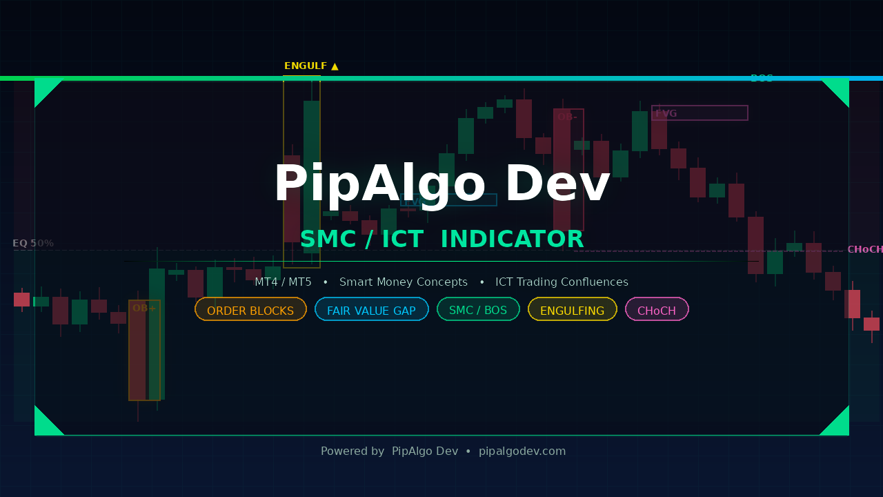 SMC Indicator Suite